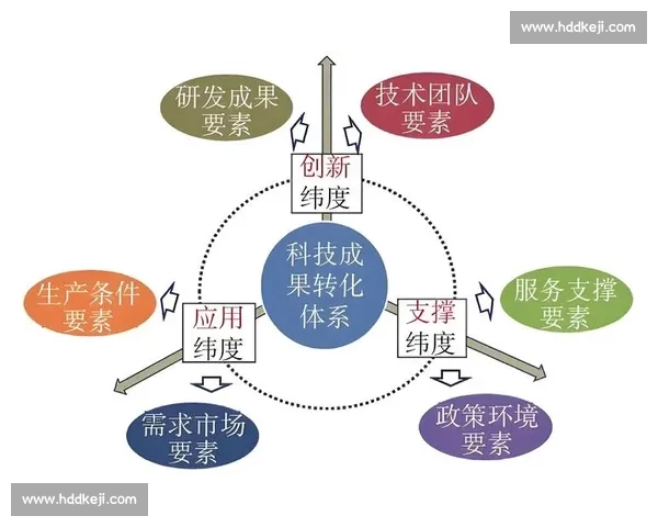 以团队优化为核心驱动组织效能全面提升的实践路径与方法探索研究