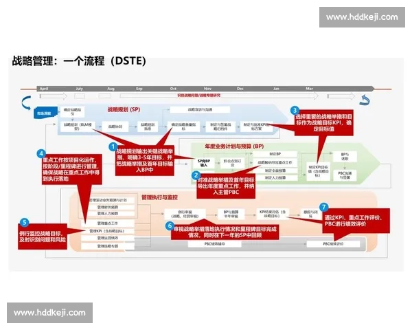 以激励机制驱动组织效能提升与人才持续发展的创新路径研究探索框架
